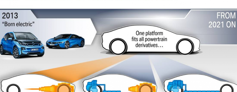 Pure Electric, Plugin Hybrid, Traditional Hybrid (or Combustion) Vehicle