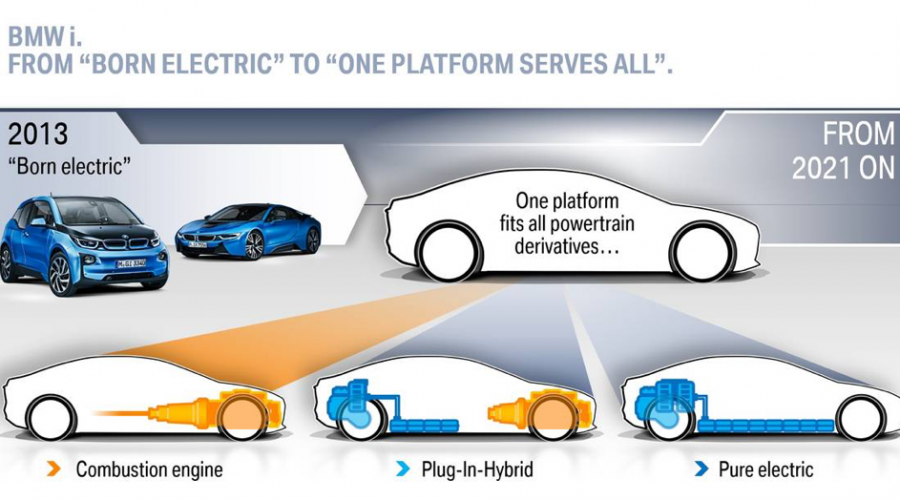 Pure Electric, Plugin Hybrid, Traditional Hybrid (or Combustion) Vehicle